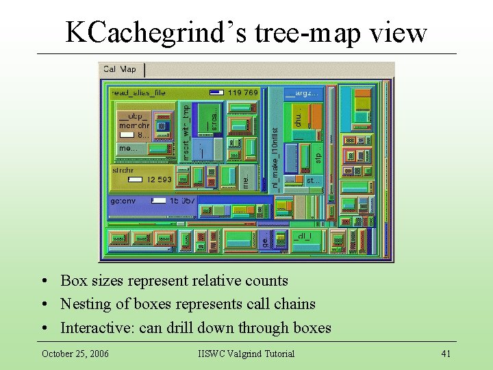 KCachegrind’s tree-map view • Box sizes represent relative counts • Nesting of boxes represents