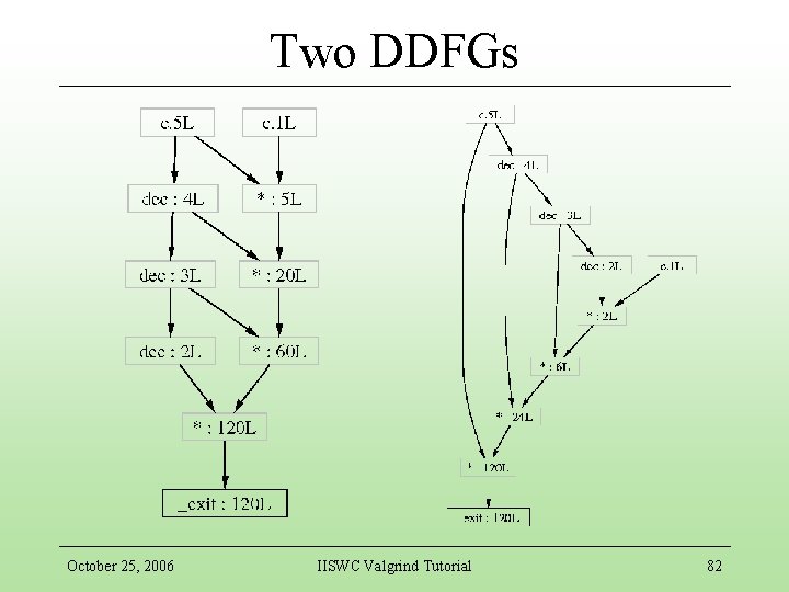 Two DDFGs October 25, 2006 IISWC Valgrind Tutorial 82 