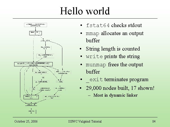 Hello world • fstat 64 checks stdout • mmap allocates an output buffer •