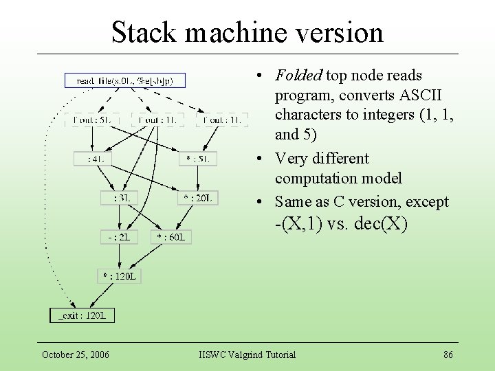 Stack machine version • Folded top node reads program, converts ASCII characters to integers