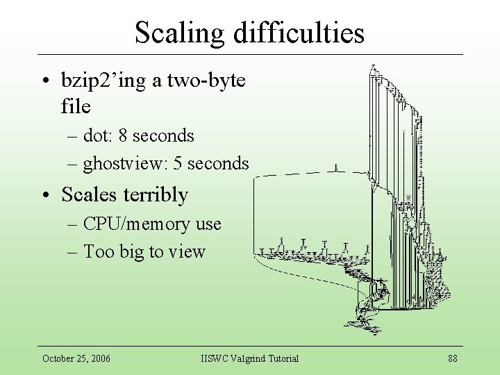 Scaling difficulties • bzip 2’ing a two-byte file – dot: 8 seconds – ghostview: