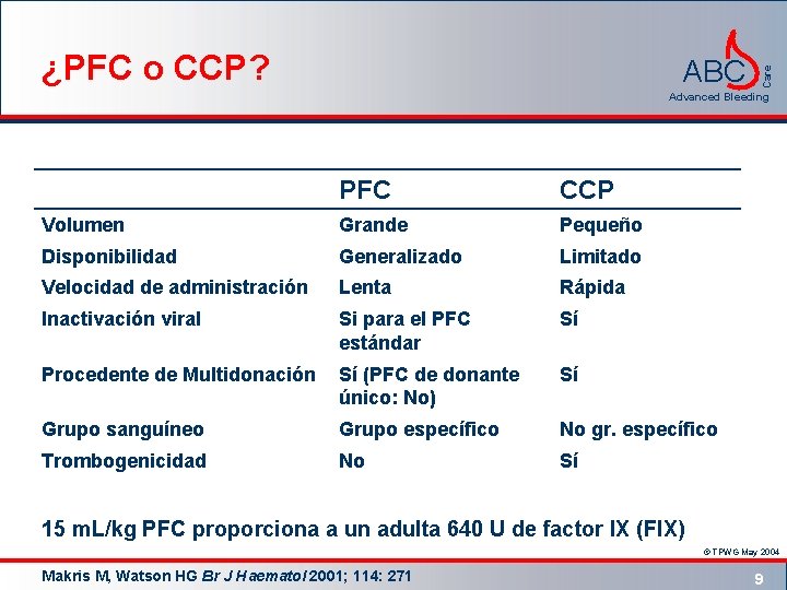 ABC Care ¿PFC o CCP? Advanced Bleeding PFC CCP Volumen Grande Pequeño Disponibilidad Generalizado