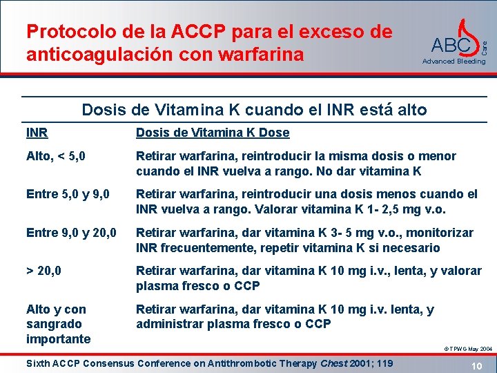 ABC Care Protocolo de la ACCP para el exceso de anticoagulación con warfarina Advanced