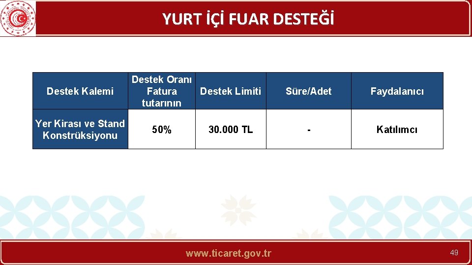 YURT İÇİ FUAR DESTEĞİ Destek Kalemi Yer Kirası ve Stand Konstrüksiyonu Destek Oranı Fatura