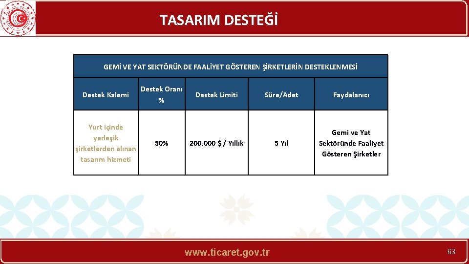 TASARIM DESTEĞİ GEMİ VE YAT SEKTÖRÜNDE FAALİYET GÖSTEREN ŞİRKETLERİN DESTEKLENMESİ Destek Kalemi Yurt içinde