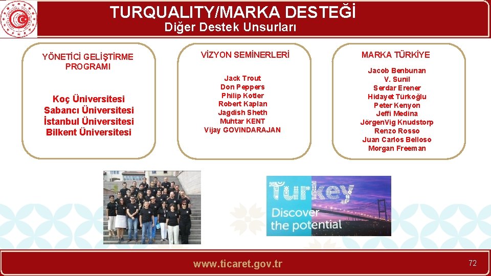 TURQUALITY/MARKA DESTEĞİ Diğer Destek Unsurları YÖNETİCİ GELİŞTİRME PROGRAMI Koç Üniversitesi Sabancı Üniversitesi İstanbul Üniversitesi