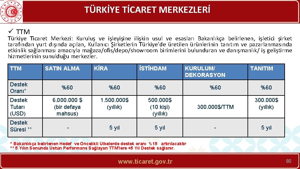 TÜRKİYE TİCARET MERKEZLERİ ü TTM Türkiye Ticaret Merkezi: Kuruluş ve işleyişine ilişkin usul ve