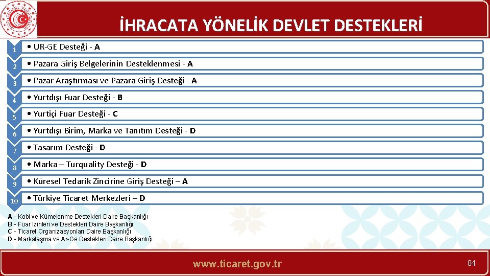 İHRACATA YÖNELİK DEVLET DESTEKLERİ 1 • UR-GE Desteği - A 2 • Pazara Giriş