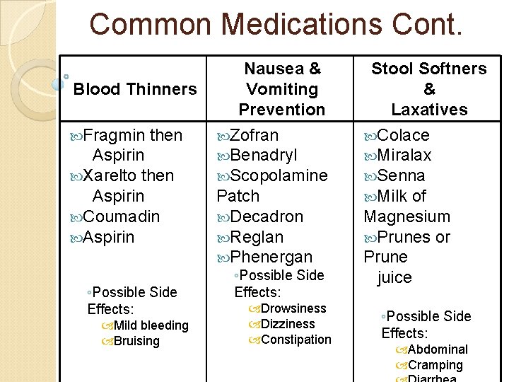 Common Medications Cont. Blood Thinners Fragmin then Aspirin Xarelto then Aspirin Coumadin Aspirin ◦Possible