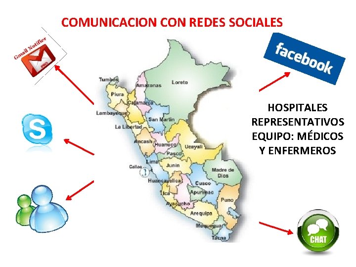 COMUNICACION CON REDES SOCIALES HOSPITALES REPRESENTATIVOS EQUIPO: MÉDICOS Y ENFERMEROS 