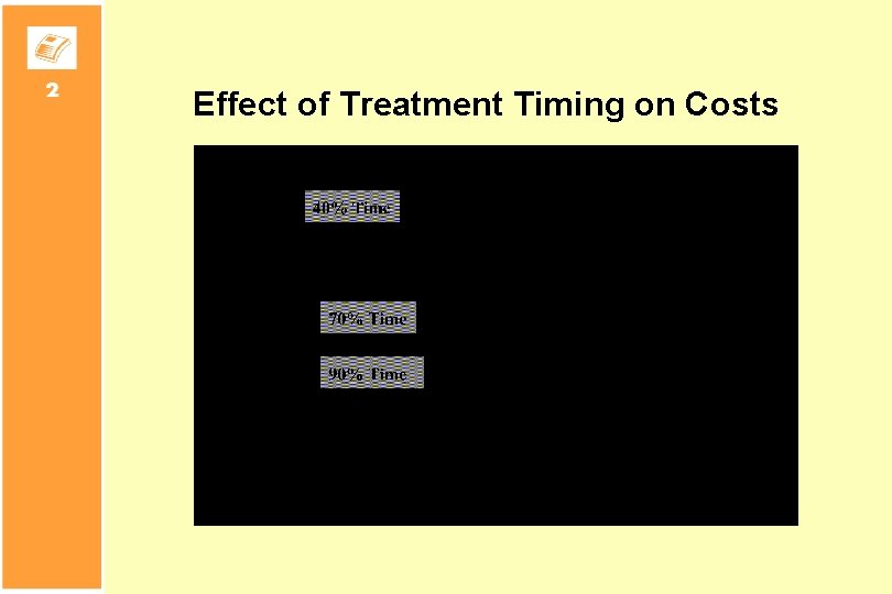 Effect of Treatment Timing on Costs 