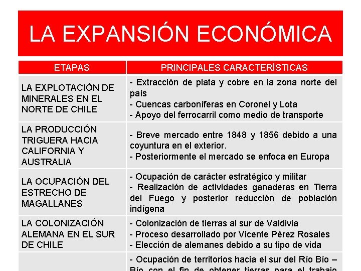 LA EXPANSIÓN ECONÓMICA ETAPAS PRINCIPALES CARACTERÍSTICAS LA EXPLOTACIÓN DE MINERALES EN EL NORTE DE