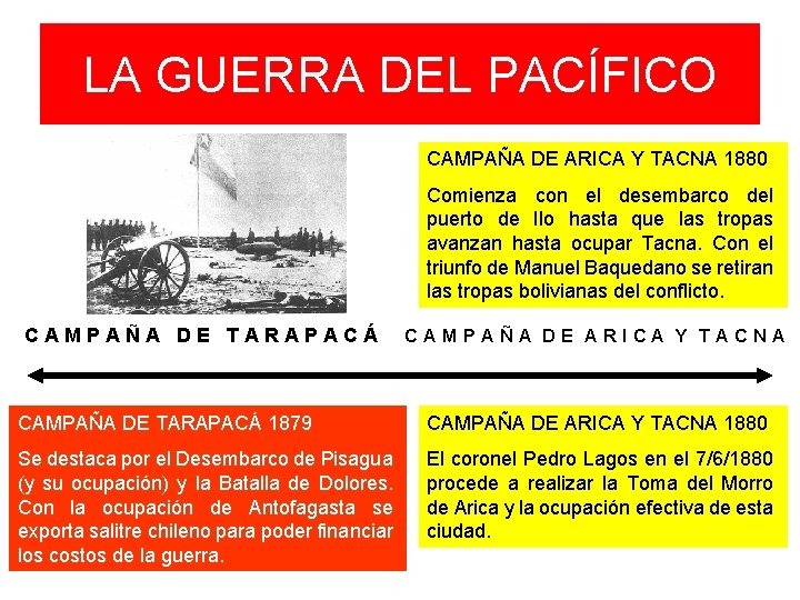 LA GUERRA DEL PACÍFICO CAMPAÑA DE ARICA Y TACNA 1880 Comienza con el desembarco