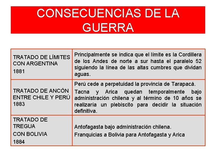 CONSECUENCIAS DE LA GUERRA TRATADO DE LÍMITES CON ARGENTINA 1881 Principalmente se indica que