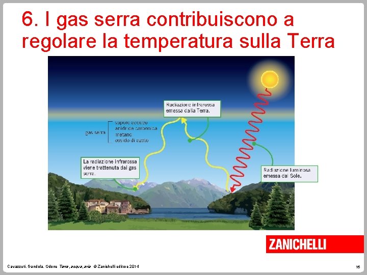 6. I gas serra contribuiscono a regolare la temperatura sulla Terra Cavazzuti, Gandola, Odone