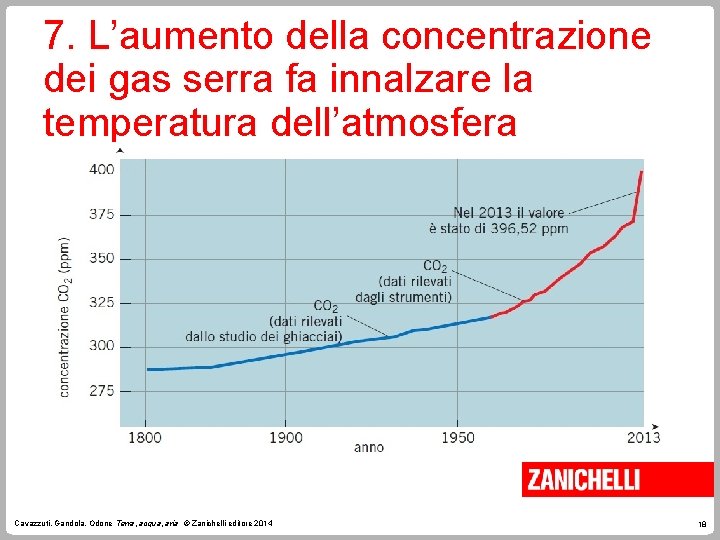 7. L’aumento della concentrazione dei gas serra fa innalzare la temperatura dell’atmosfera Cavazzuti, Gandola,