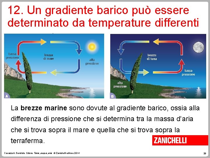 12. Un gradiente barico può essere determinato da temperature differenti La brezze marine sono