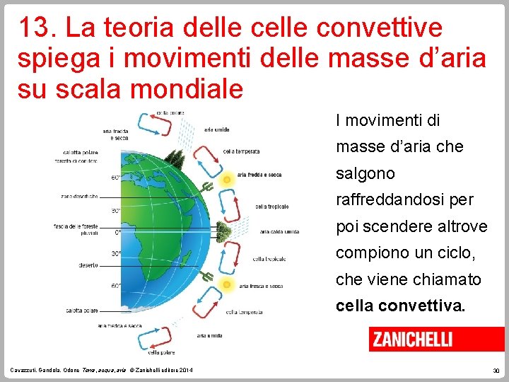 13. La teoria delle convettive spiega i movimenti delle masse d’aria su scala mondiale