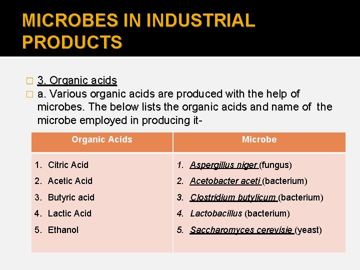 MICROBES IN INDUSTRIAL PRODUCTS � � 3. Organic acids a. Various organic acids are