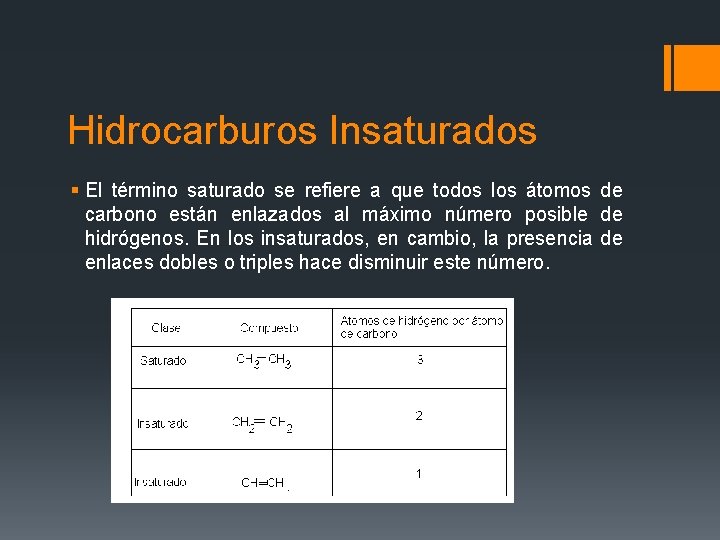 Hidrocarburos Insaturados § El término saturado se refiere a que todos los átomos de