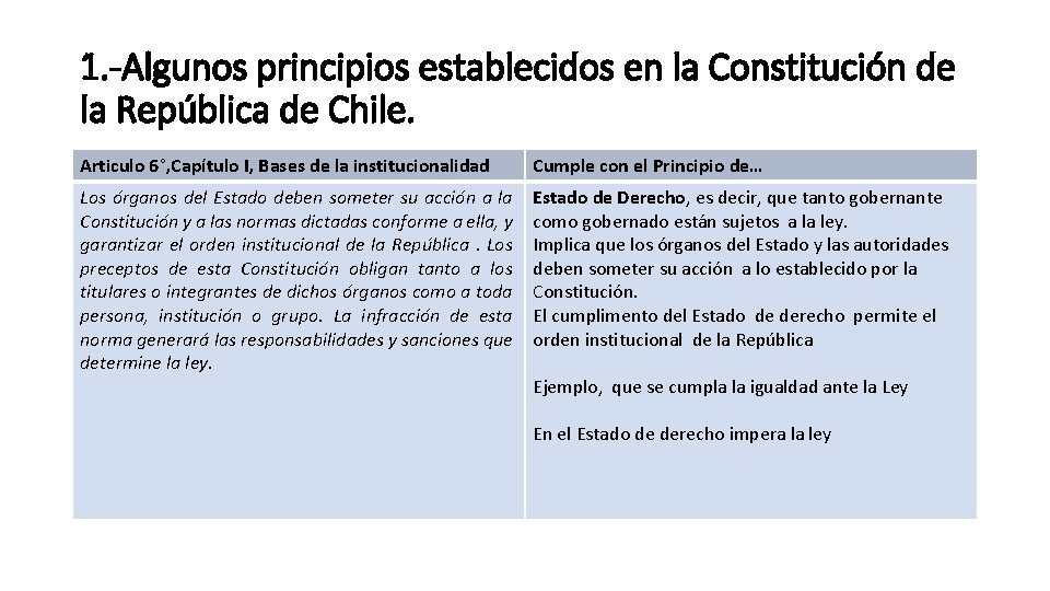 1. -Algunos principios establecidos en la Constitución de la República de Chile. Articulo 6°,