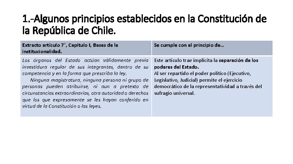 1. -Algunos principios establecidos en la Constitución de la República de Chile. Extracto artículo