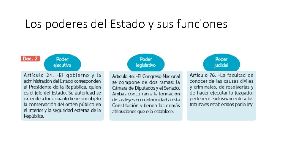 Los poderes del Estado y sus funciones 