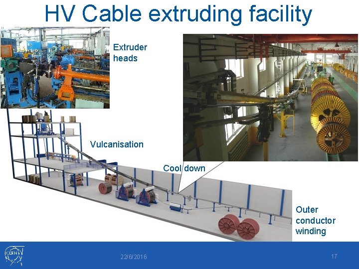 HV Cable extruding facility Extruder heads Vulcanisation Cool down Outer conductor winding 22/6/2016 17