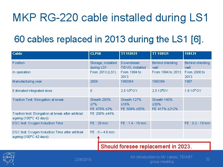 MKP RG-220 cable installed during LS 1 60 cables replaced in 2013 during the