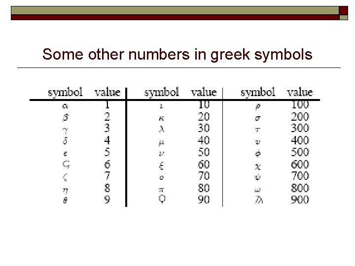 Some other numbers in greek symbols 