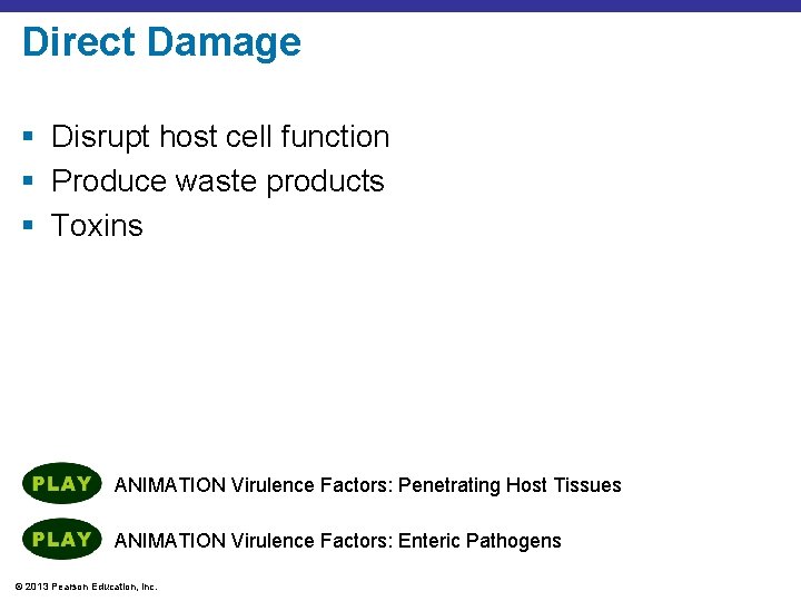 Direct Damage § Disrupt host cell function § Produce waste products § Toxins ANIMATION