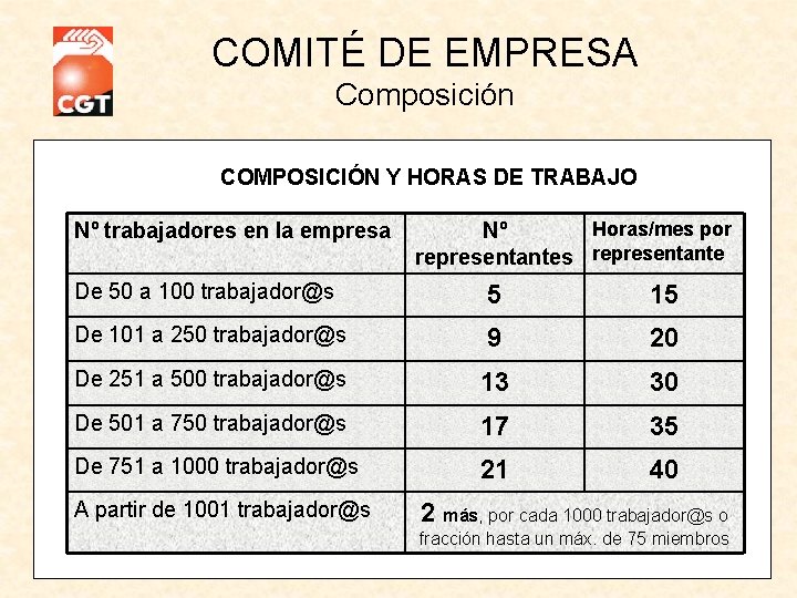 COMITÉ DE EMPRESA Composición COMPOSICIÓN Y HORAS DE TRABAJO Nº trabajadores en la empresa COMITÉ DE EMPRESA Composición COMPOSICIÓN Y HORAS DE TRABAJO Nº trabajadores en la empresa