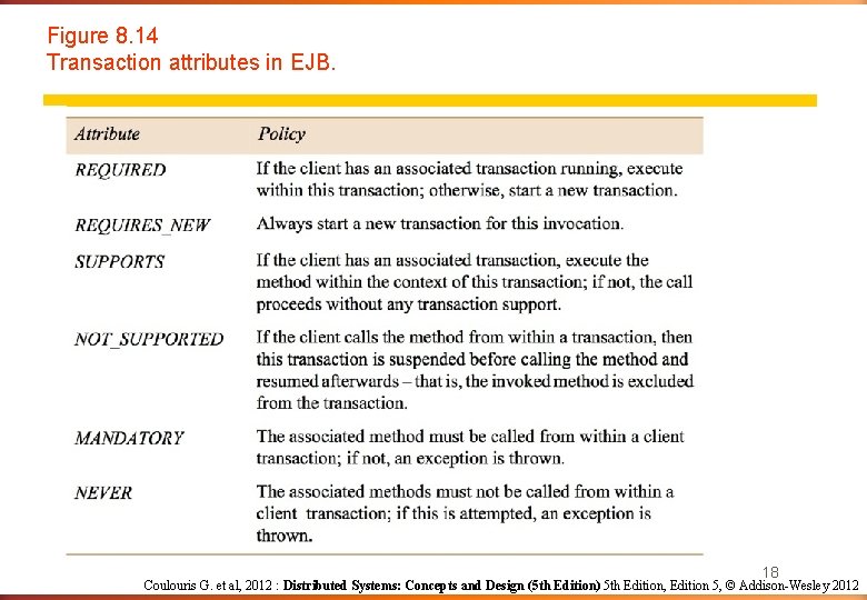 Figure 8. 14 Transaction attributes in EJB. 18 Coulouris G. et al, 2012 : Figure 8. 14 Transaction attributes in EJB. 18 Coulouris G. et al, 2012 :