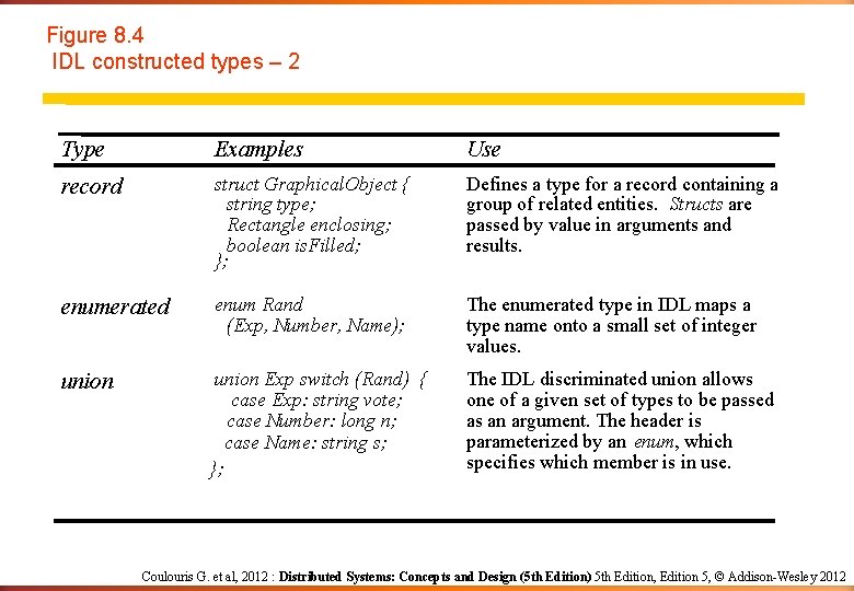 Figure 8. 4 IDL constructed types – 2 Type Examples Use record struct Graphical. Figure 8. 4 IDL constructed types – 2 Type Examples Use record struct Graphical.