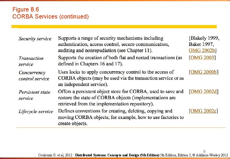 Figure 8. 6 CORBA Services (continued) 9 Coulouris G. et al, 2012 : Distributed Figure 8. 6 CORBA Services (continued) 9 Coulouris G. et al, 2012 : Distributed