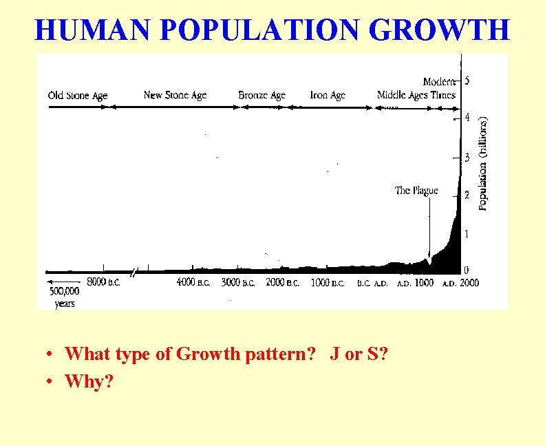 HUMAN POPULATION GROWTH • What type of Growth pattern? J or S? • Why?