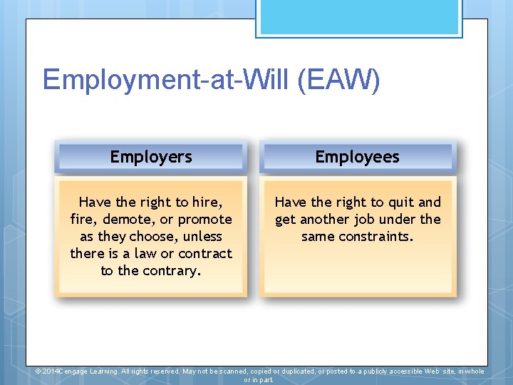 Employment-at-Will (EAW) Employers Employees Have the right to hire, fire, demote, or promote as