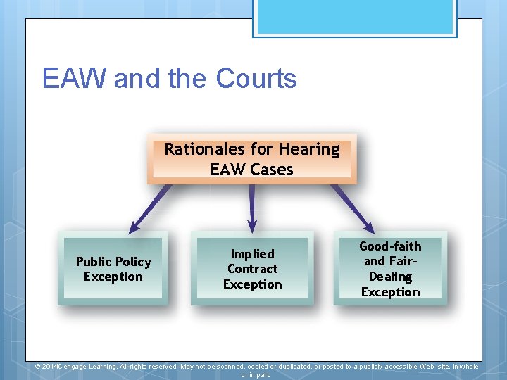 EAW and the Courts Rationales for Hearing EAW Cases Public Policy Exception Implied Contract