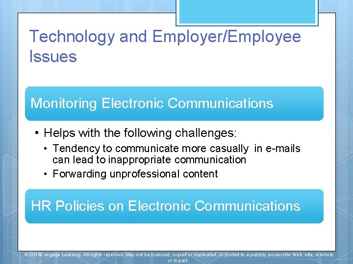 Technology and Employer/Employee Issues Monitoring Electronic Communications • Helps with the following challenges: •