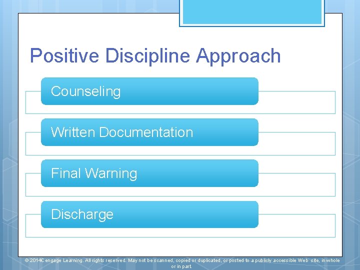 Positive Discipline Approach Counseling Written Documentation Final Warning Discharge © 2014 Cengage Learning. All