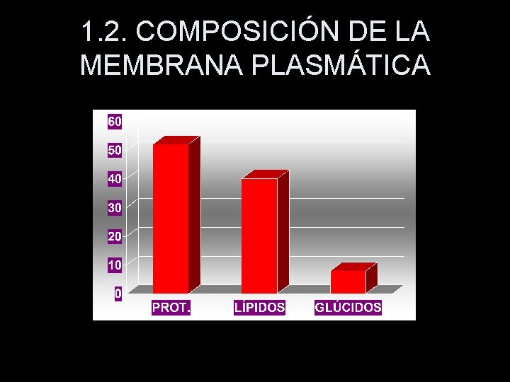 1. 2. COMPOSICIÓN DE LA MEMBRANA PLASMÁTICA 