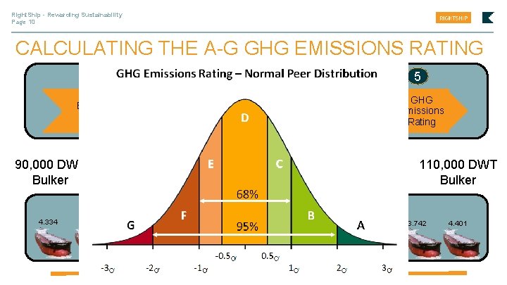 Right. Ship - Rewarding Sustainability Page 10 CALCULATING THE A-G GHG EMISSIONS RATING 1