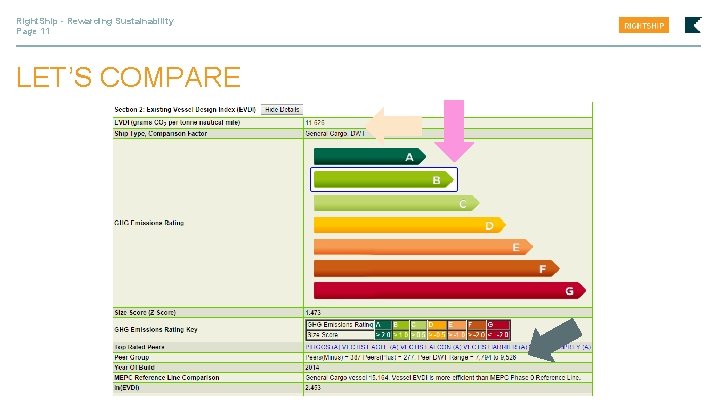 Right. Ship - Rewarding Sustainability Page 11 LET’S COMPARE 