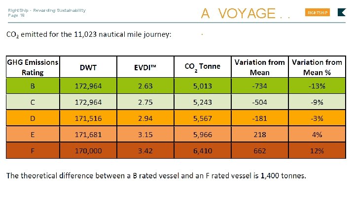 Right. Ship - Rewarding Sustainability Page 19 A VOYAGE. . . 