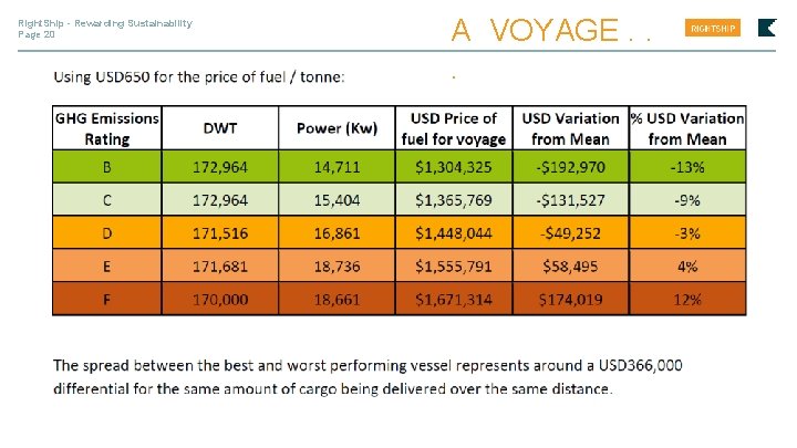 Right. Ship - Rewarding Sustainability Page 20 A VOYAGE. . . 