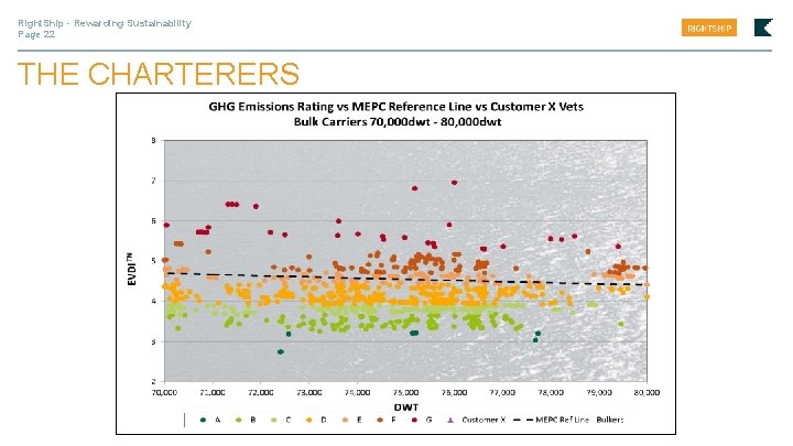 Right. Ship - Rewarding Sustainability Page 22 THE CHARTERERS 