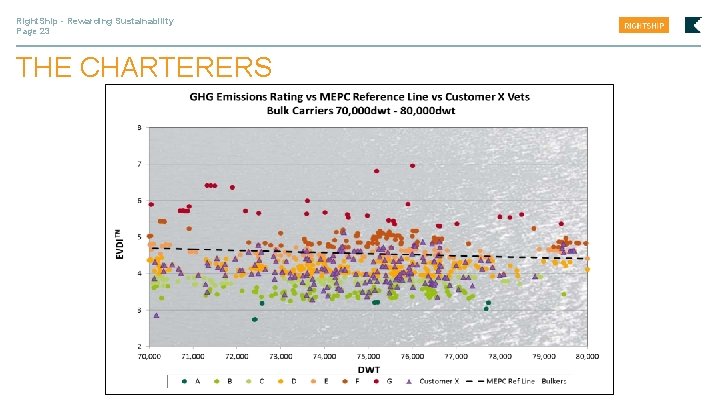 Right. Ship - Rewarding Sustainability Page 23 THE CHARTERERS 