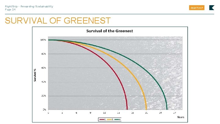 Right. Ship - Rewarding Sustainability Page 24 SURVIVAL OF GREENEST 