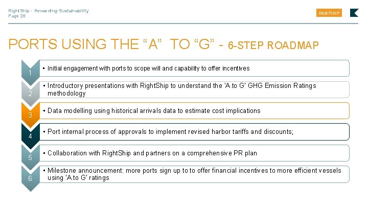 Right. Ship - Rewarding Sustainability Page 26 PORTS USING THE “A” TO “G” -