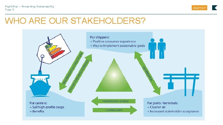 Right. Ship – Rewarding Sustainability Page 5 WHO ARE OUR STAKEHOLDERS? 